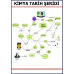 Kimya Tarih Şeridi Levhası 70x100 cm
