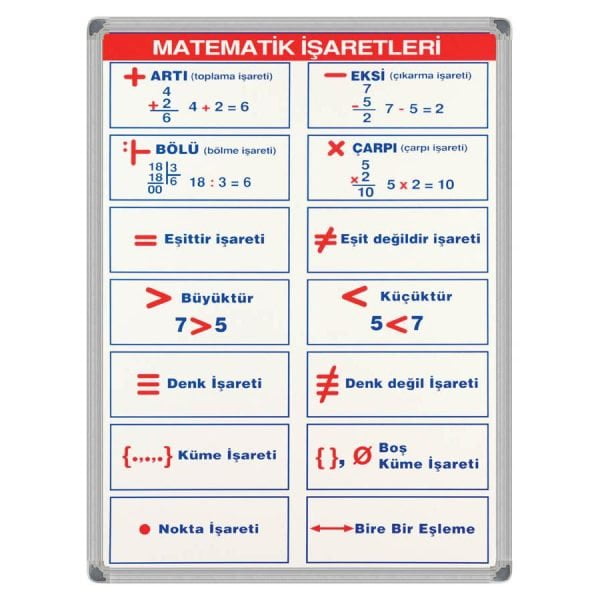 Matematik Sembolleri Panosu (Alüminyum Çerçeveli) 50x70 cm