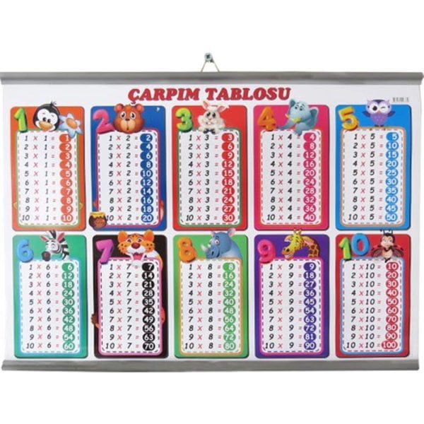 Çarpım Tablosu Panosu 35x50 cm