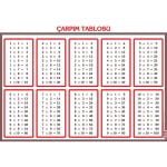 Çarpım Tablosu Panosu 50x70 cm