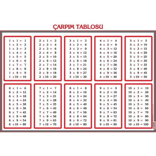 Çarpım Tablosu Panosu 50x70 cm