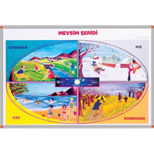 Mevsim Şeridi Panosu (Alüminyum Çerçeveli) 70x100 cm