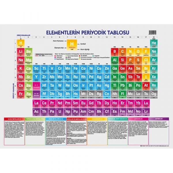 Periyodik Cetvel Levhası 57x82 cm