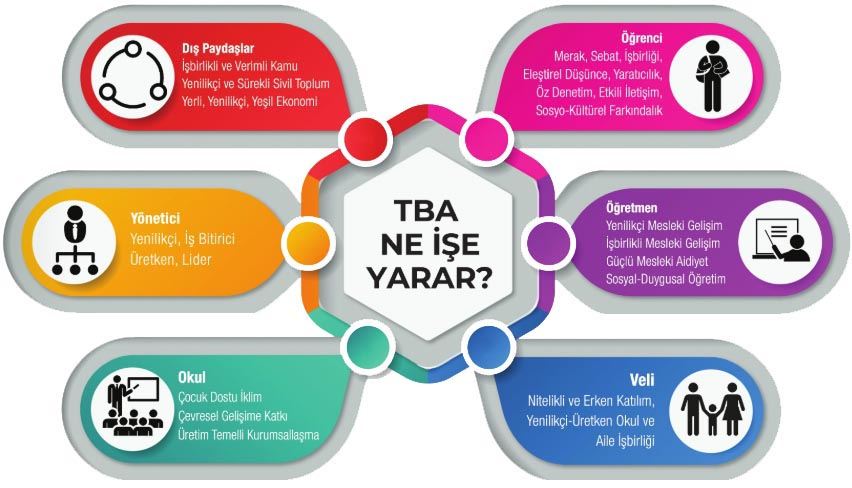 tba neye yarar
